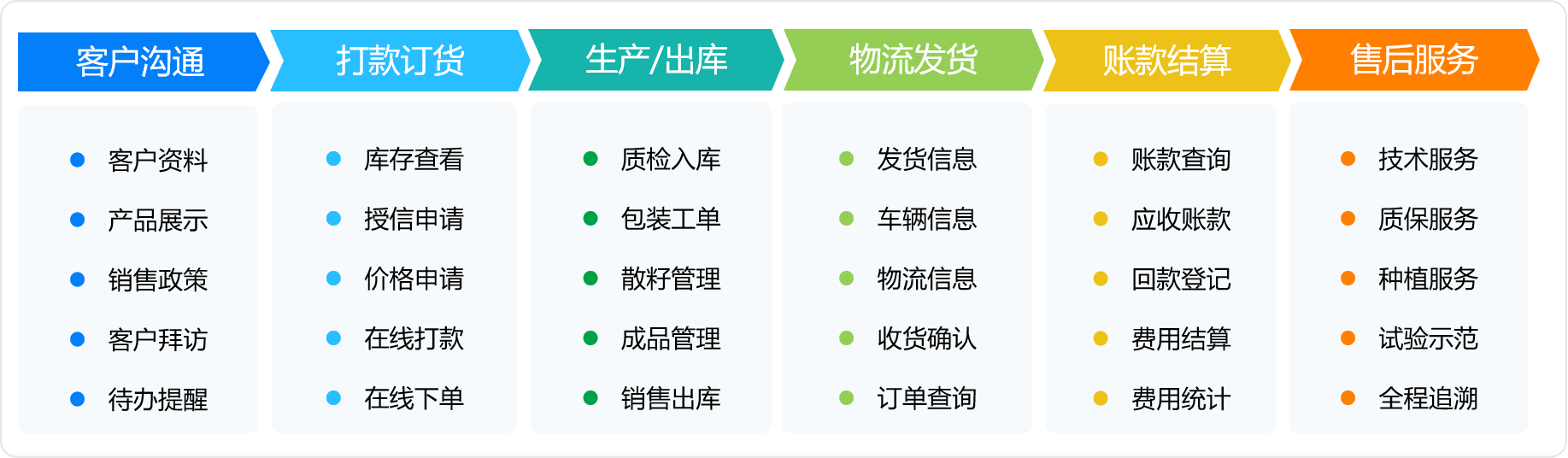 智慧農業(yè)軟件