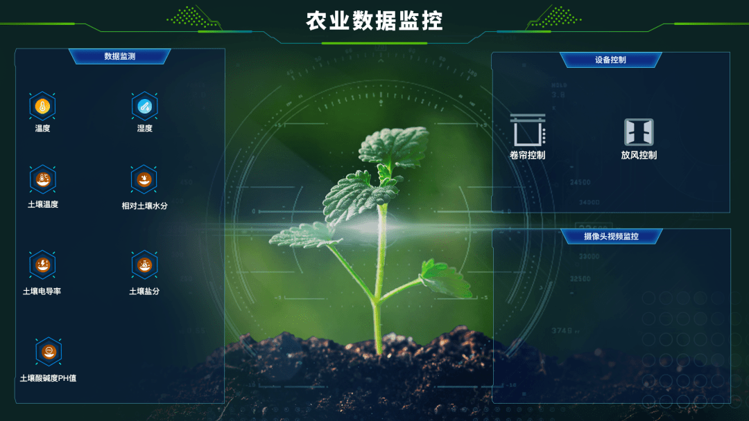 農業(yè)大數據平臺